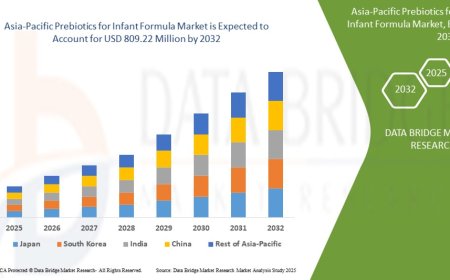 Asia-Pacific Prebiotics for Infant Formula Market Dynamics: Key Drivers and Restraints
