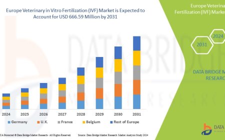 Europe Veterinary In Vitro Fertilization (IVF) Market: Size, Share, and Future Growth