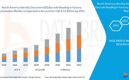 North America Identity Document (ID) Barcode Reading in Factory Automation Market Insights and Growth Trends