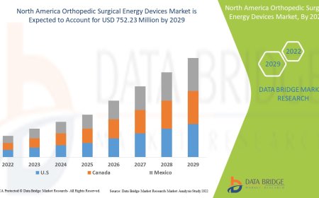 North America Orthopedic Surgical Energy Devices Market Insights and Growth Trends