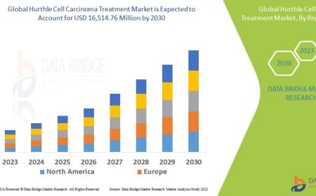 Emerging Therapies Accelerate Growth of Hurthle Cell Carcinoma Treatment Market