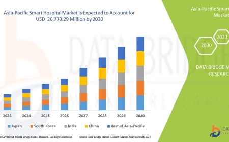 Tech Integration and Healthcare Reforms Accelerate Asia-Pacific Smart Hospital Market