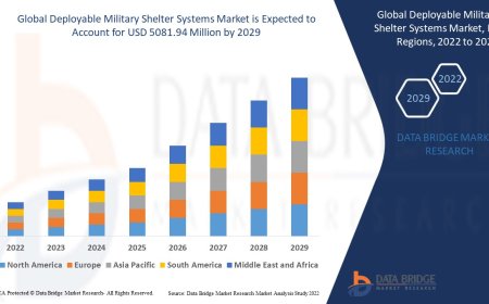 Deployable Military Shelter Systems Market Size, Current Status, and Outlook 2029