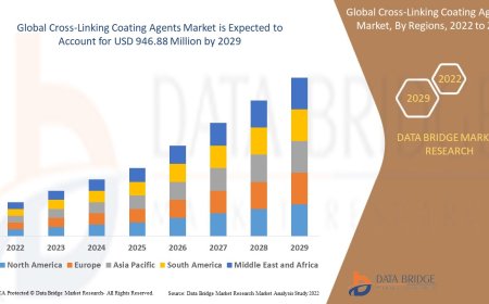 Cross-Linking Coating Agents Market Size, Current Status, and Outlook 2029