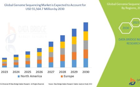 Global Genome Sequencing Market Challenges: Growth, Share, Value, Size, and Scope