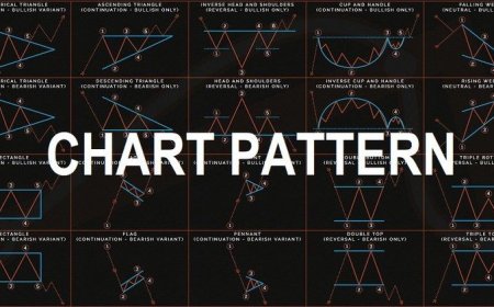 Chart Patterns Crypto: Mapping 2025’s Trading Edge