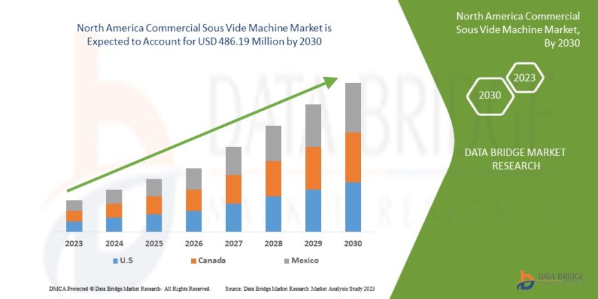 North America Commercial Sous Vide Machine Market Insights and Growth Trends