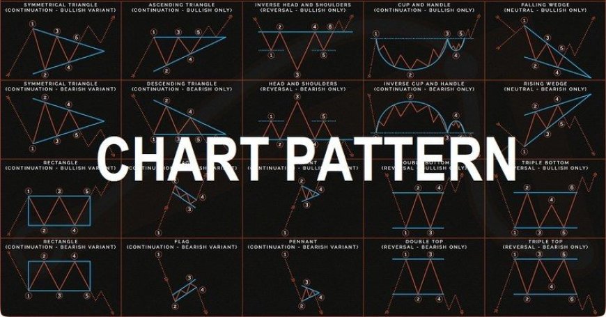 Chart Patterns Crypto: Mapping 2025’s Trading Edge