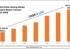 Online Gaming Industry Analysis and Growth Outlook (2025–2030)