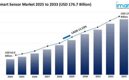 Smart Sensor Industry 2025 | Share, Demand & Forecast Till 2033