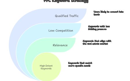 Affordable PPC Services for Healthcare Providers and Clinics.