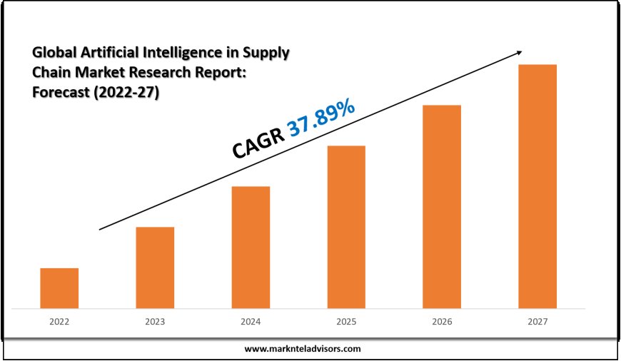 Artificial Intelligence (AI) Enabled Drug Discovery and Clinical Trials Market Size, Growth Trends & Forecast 2021-2026