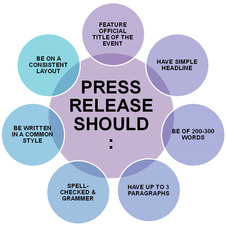 Cost of Press Release Distribution
